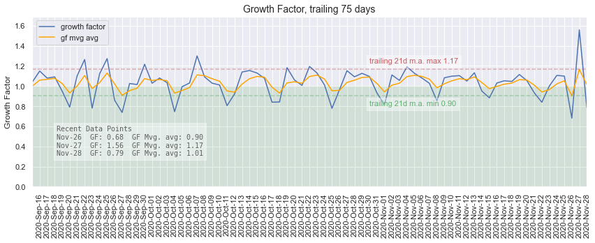 Growth Factor Summary