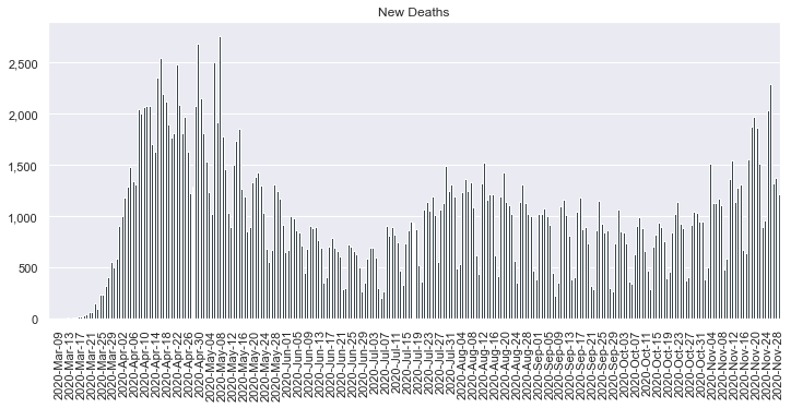 New Death Summary