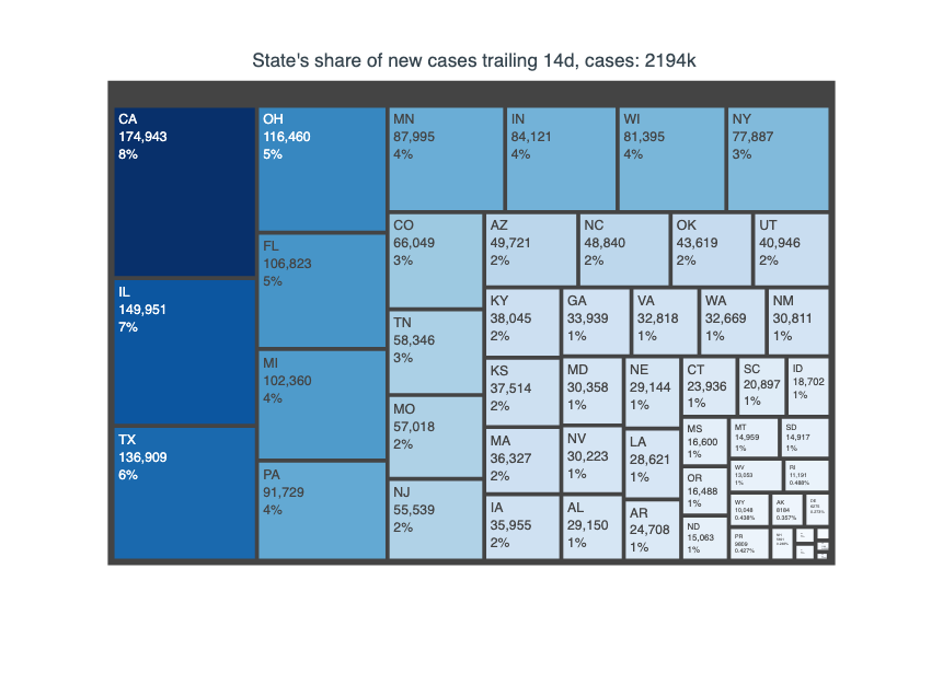 Trailing 14d New Case Proportions